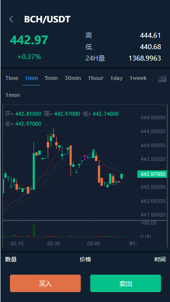 多语言交易所/12国语言/秒合约/申购/锁仓/K线完整/脚本最全/带教程/日夜模式插图5