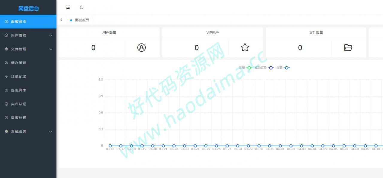 城通网盘仿蓝奏网盘源码,一款多用户赚钱网盘程序