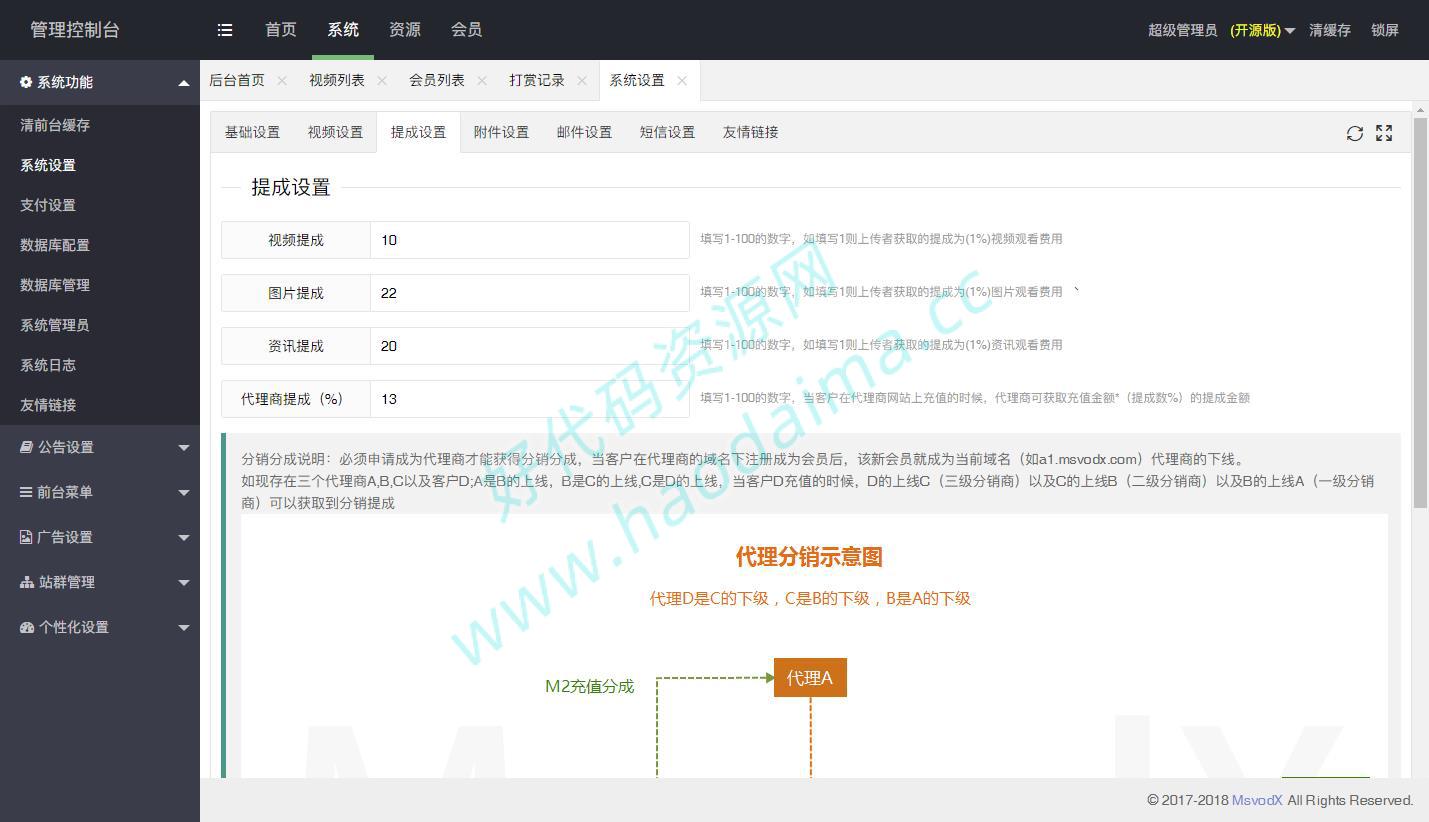 H5视频付费点播打赏影视系统程序全开源运营版