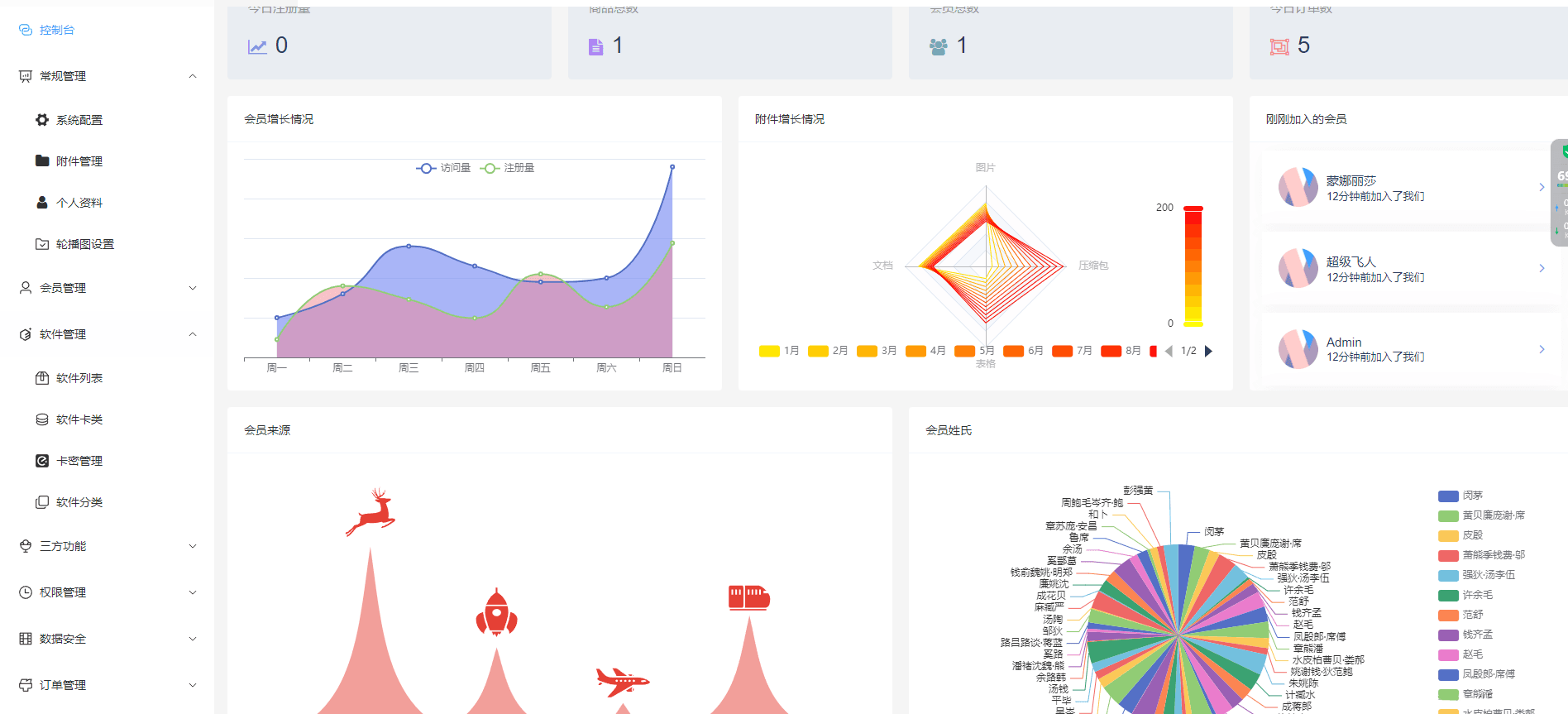 D1115 Thinkphp+vue+nuxt支持多平台免签支付的自动发卡售卡系统插图1