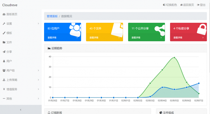 最新Cloudreve网盘源码分享插图