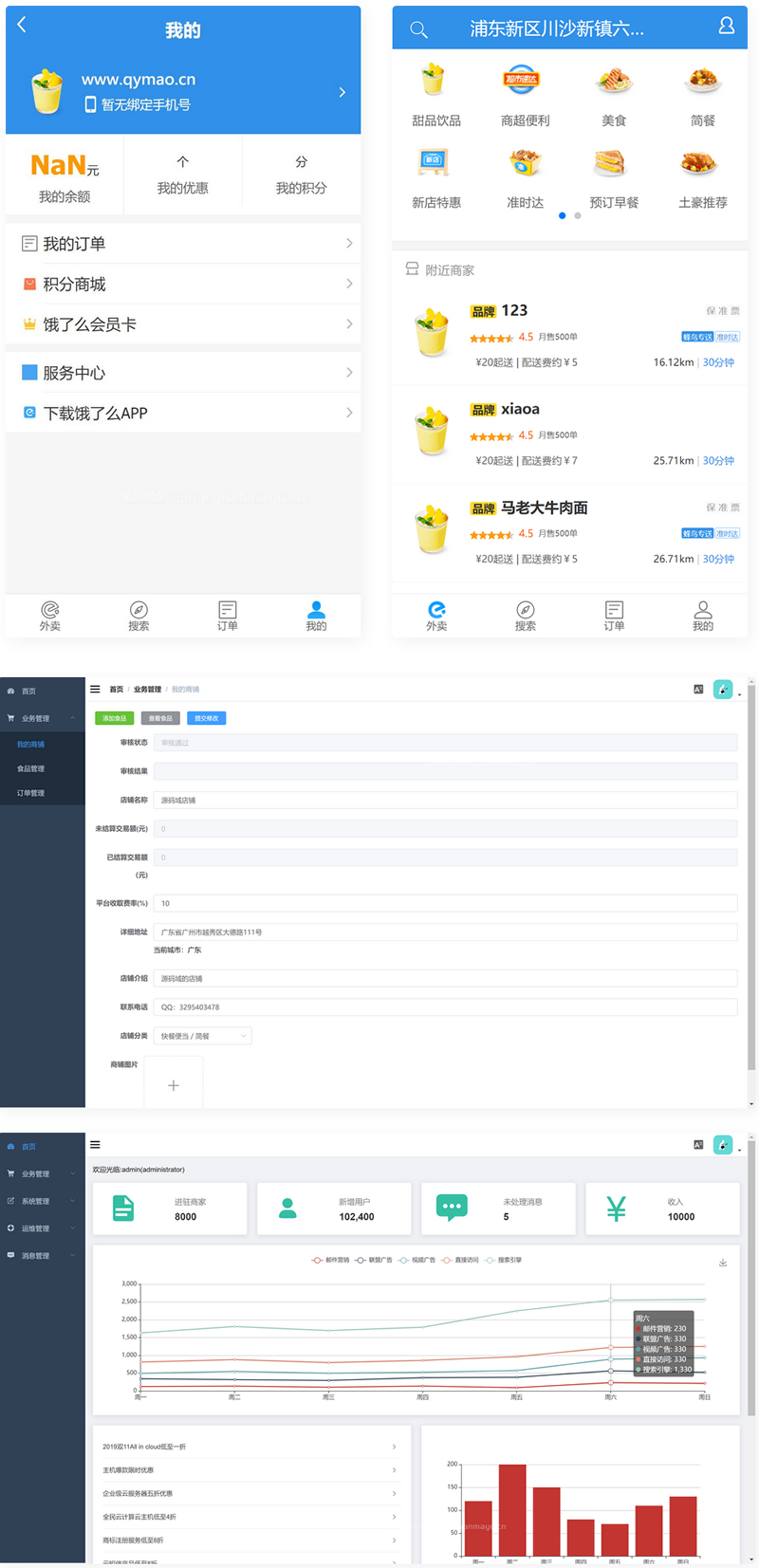 仿饿了吗外卖平台系统 带手机端后台管理插图